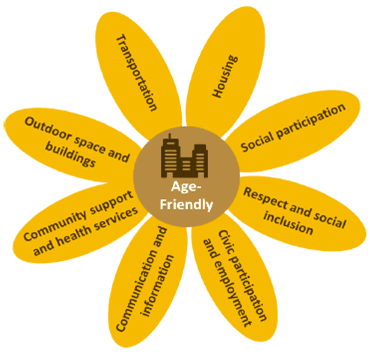 8 Domains of Livability